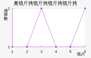 Ī�������ؽ�������������