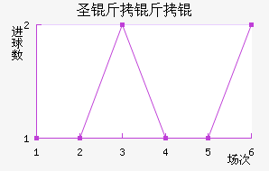 ʥ������������������