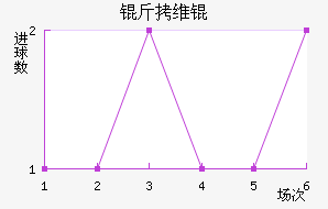 ��ά粒��½�������������