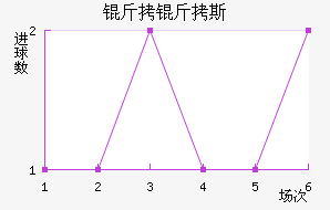 ����˹��������������