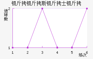 ����˹��ʿ���������������