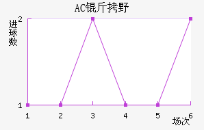 AC��Ұ�����޽�������������