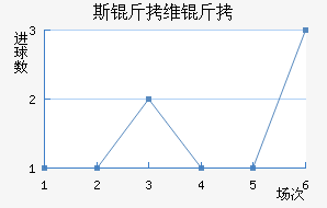 ˹��ά����������������