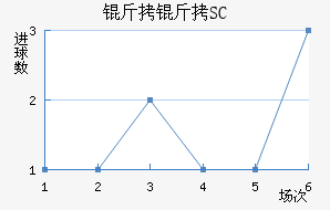 ��������SC��������������