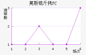 Ī˹����������������