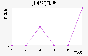 ʷ�ƶٽ�������������