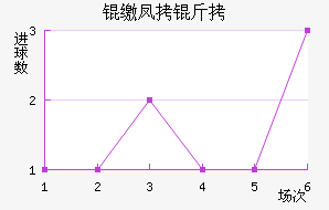 �Ѷ������ɷ��Ƚ�������������