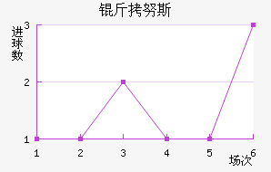 ��Ŭ˹��������������