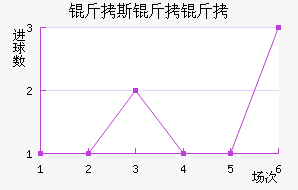 ��˹���ؽ�������������