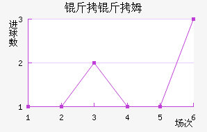 ����ķ��������������