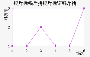 ������ŵ�Ƚ�������������