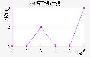 SACĪ˹�ƽ�������������