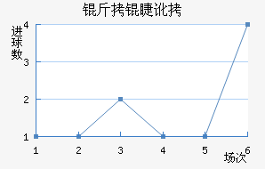 ���޶�������������������