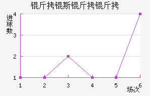 ���R˹�����������������