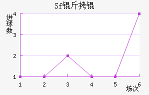 Sf��ƽ�������������