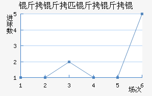 ����ƥ����ӽ�������������