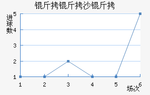 ����ɳ���½�������������