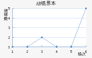 AB�籾������������������