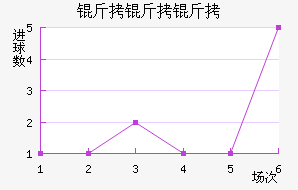 �������������������