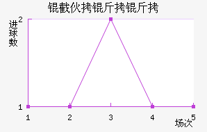 �ػ����ɽ�������������