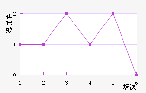 ����˹��������������