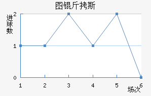 ͼ��˹��������������