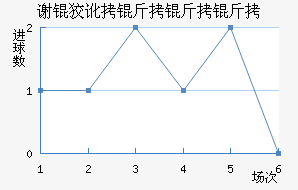 л�ƶ������ӽ�������������
