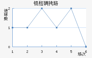 �յ�·��������������