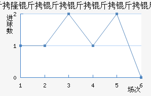 �ʼ�AM��������������