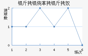 ���ĸ���ū��������������