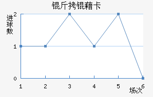 ���忨��������������