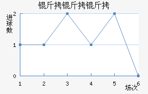 �����ǽ�������������