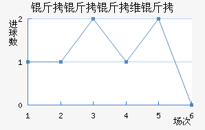 ������ά���������������