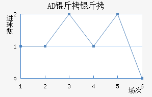 AD�������ǽ�������������