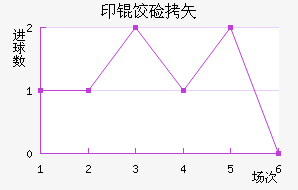 AIFF�µ����������������