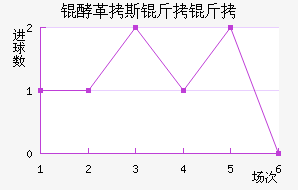 �͸�˹�����������������