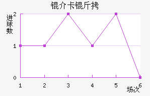 �鿨���������������������