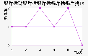 ��˹��������TM��������������