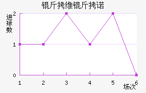 ��ά��ŵ��������������