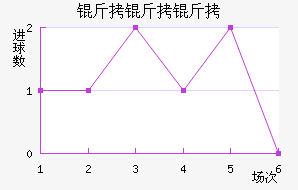 ����������ѧ��������������