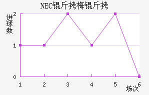 NEC��÷���������������