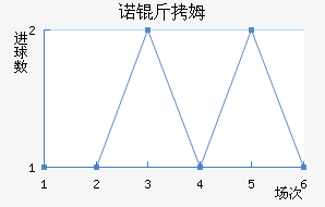 ŵ��ķ��������������