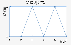 Լ�˳ǽ�������������