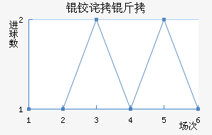 �²��������������������