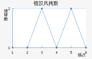 �ȷ�˹����������������