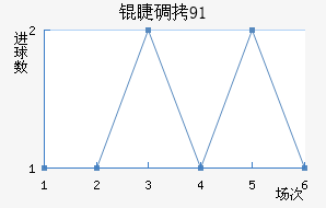 �޵���91��������������