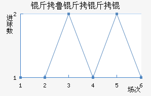 ��³����߽�������������