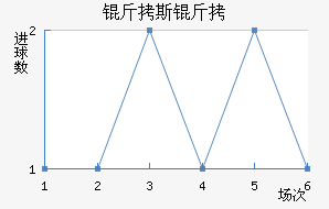 ��˹�ɲ����˽�������������