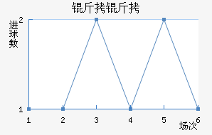 �����������������