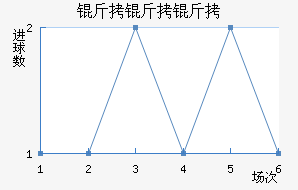 �����ƽ�������������